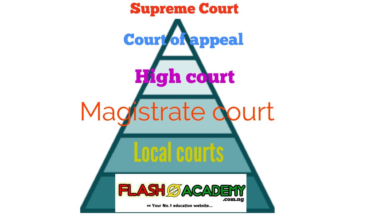 Characteristics of Nigerian legal system and method